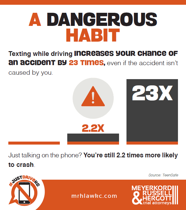 A Dangerous Habit Infographic