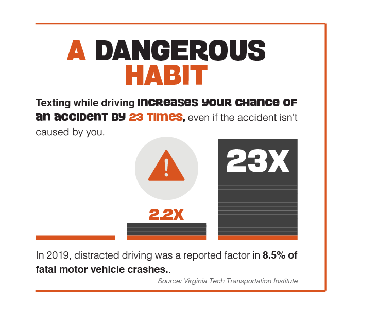 Dangerous Habits Infographic