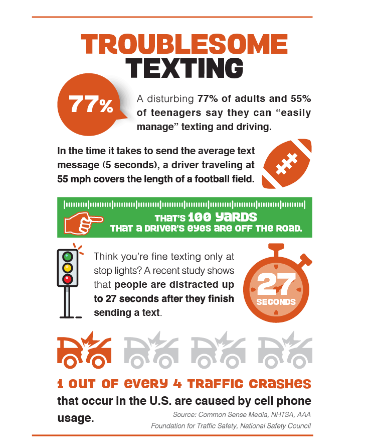 Troublesome Texting Infographic 